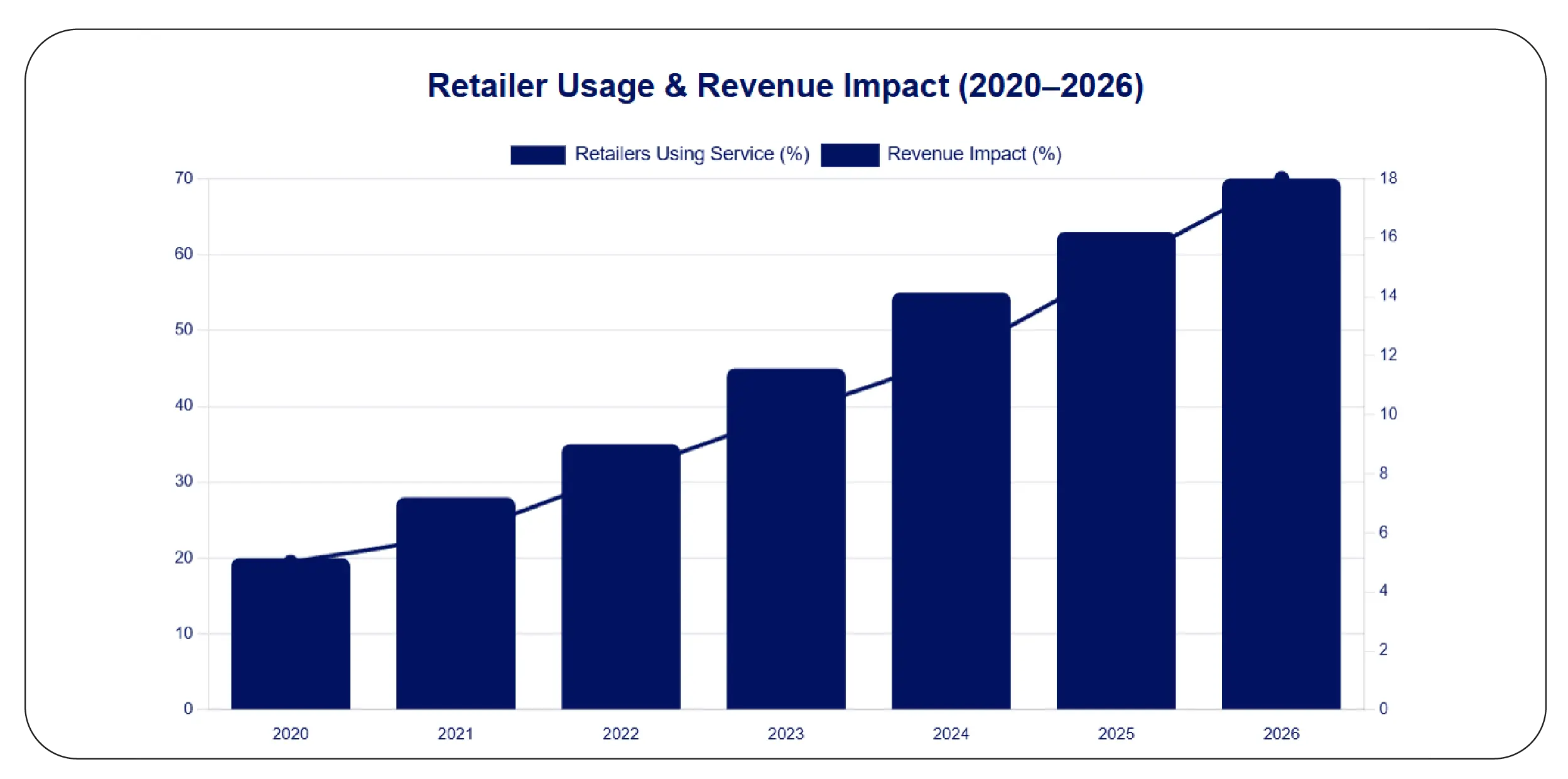 Strategic Product Pricing Services